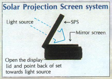 projection screen televisions